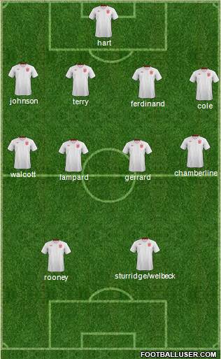 England Formation 2013