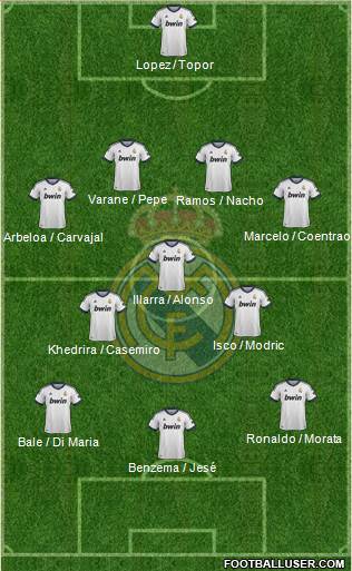 Real Madrid C.F. Formation 2013