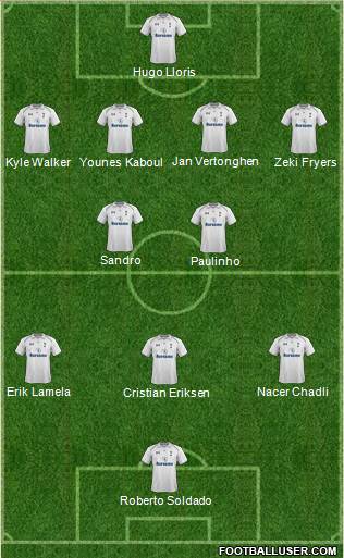 Tottenham Hotspur Formation 2013