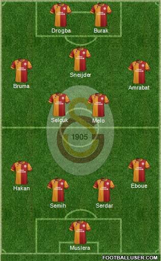 Galatasaray SK Formation 2013
