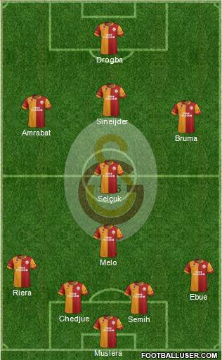 Galatasaray SK Formation 2013
