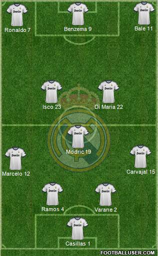 Real Madrid C.F. Formation 2013