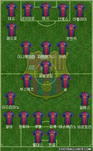 F.C. Barcelona Formation 2013
