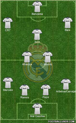 Real Madrid C.F. Formation 2013