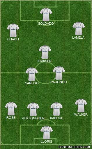 Tottenham Hotspur Formation 2013
