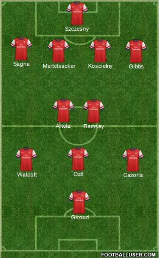 Arsenal Formation 2013