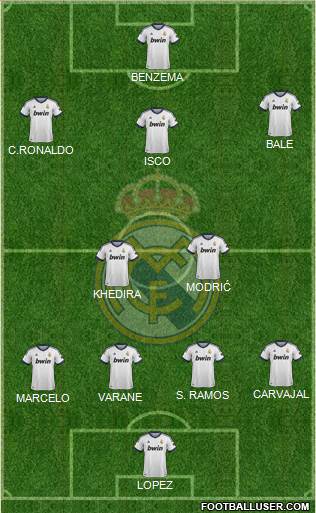 Real Madrid C.F. Formation 2013