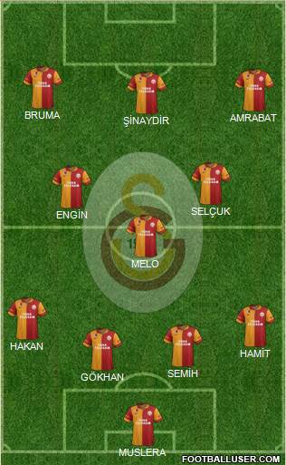 Galatasaray SK Formation 2013
