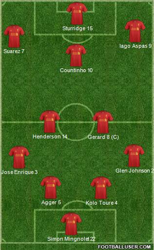Liverpool Formation 2013