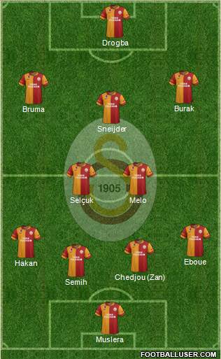 Galatasaray SK Formation 2013