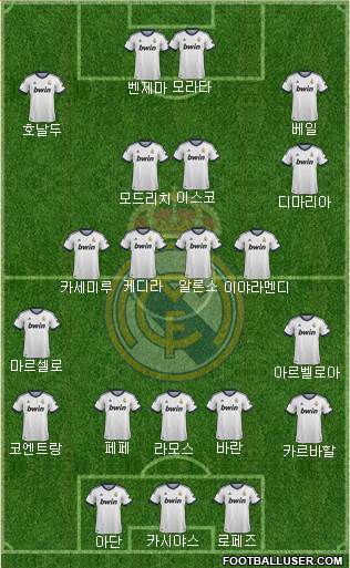 Real Madrid C.F. Formation 2013