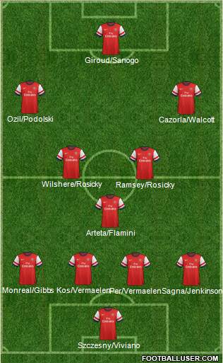 Arsenal Formation 2013