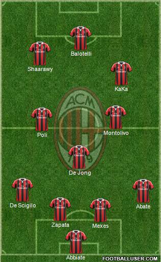 A.C. Milan Formation 2013