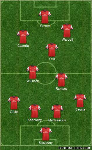 Arsenal Formation 2013