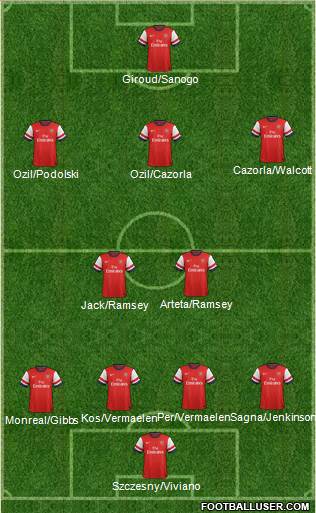 Arsenal Formation 2013
