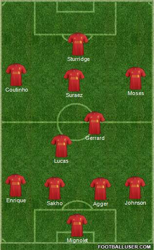 Liverpool Formation 2013