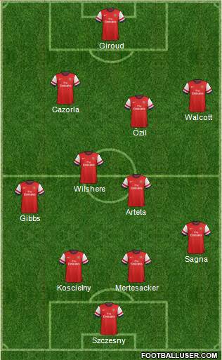 Arsenal Formation 2013
