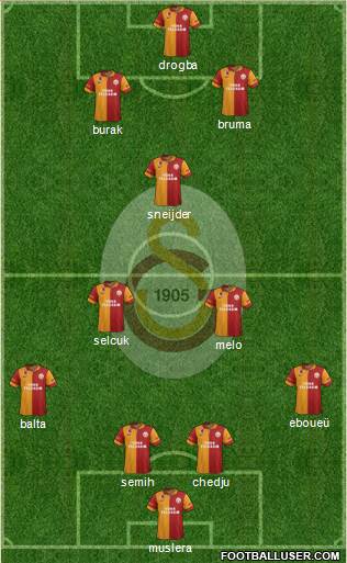 Galatasaray SK Formation 2013