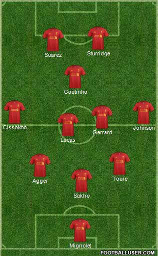 Liverpool Formation 2013