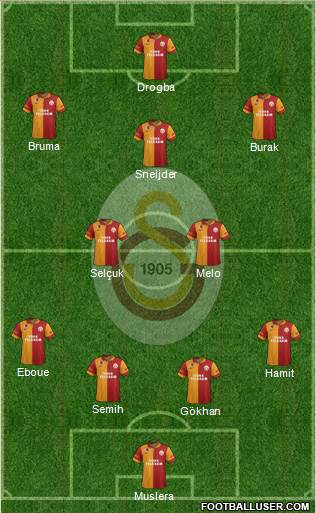 Galatasaray SK Formation 2013
