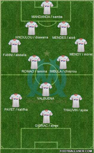 Olympique de Marseille Formation 2013