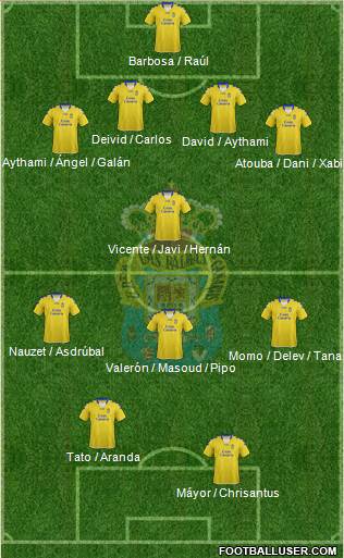 U.D. Las Palmas S.A.D. Formation 2013