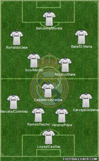 Real Madrid C.F. Formation 2013