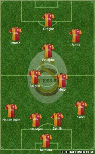 Galatasaray SK Formation 2013