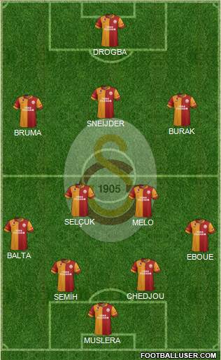 Galatasaray SK Formation 2013