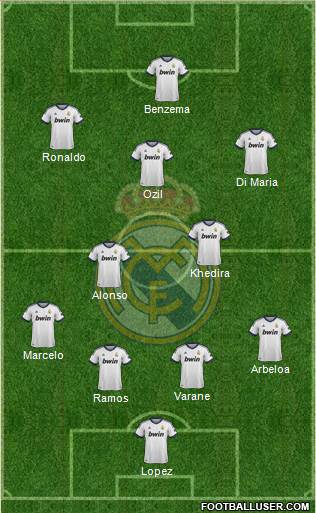 Real Madrid C.F. Formation 2013