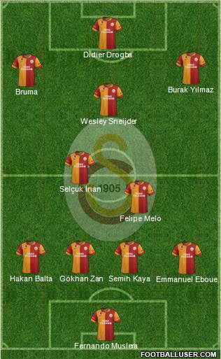 Galatasaray SK Formation 2013