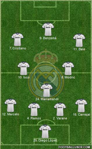 Real Madrid C.F. Formation 2013