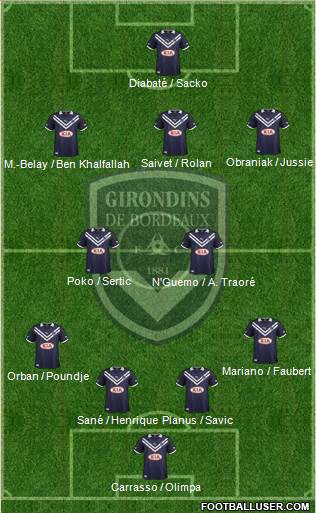 FC Girondins de Bordeaux Formation 2013