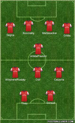 Arsenal Formation 2013