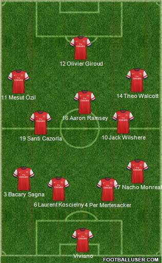 Arsenal Formation 2013