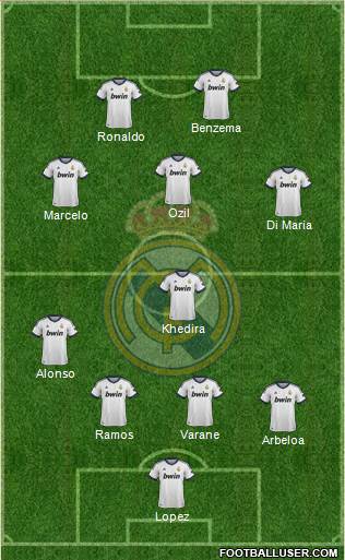 Real Madrid C.F. Formation 2013