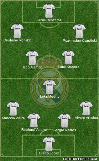 Real Madrid C.F. Formation 2013
