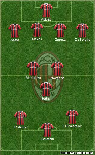 A.C. Milan Formation 2013