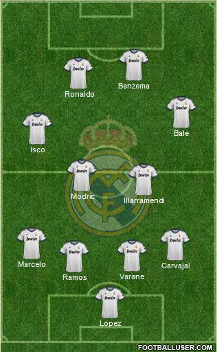 Real Madrid C.F. Formation 2013