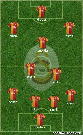 Galatasaray SK Formation 2013