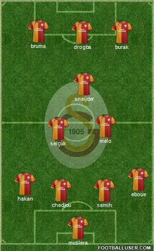 Galatasaray SK Formation 2013