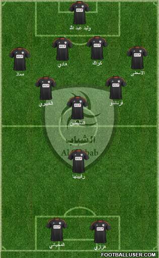 Al-Shabab (KSA) Formation 2013