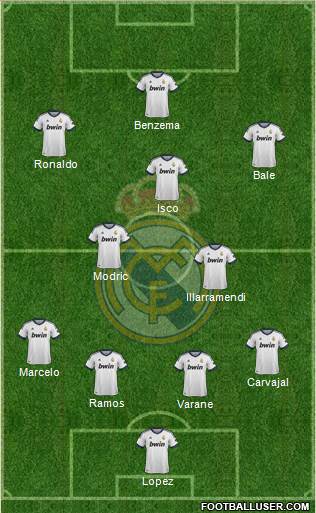 Real Madrid C.F. Formation 2013
