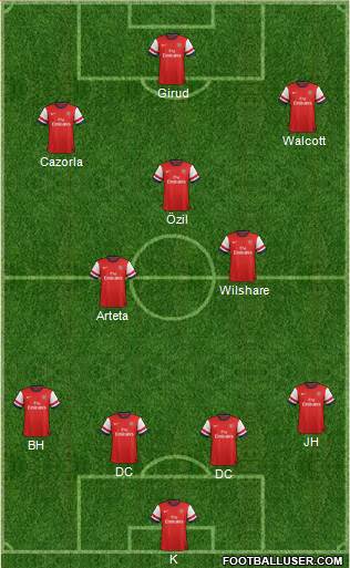 Arsenal Formation 2013