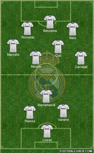 Real Madrid C.F. Formation 2013