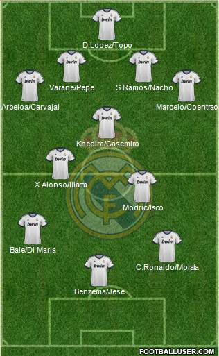 Real Madrid C.F. Formation 2013
