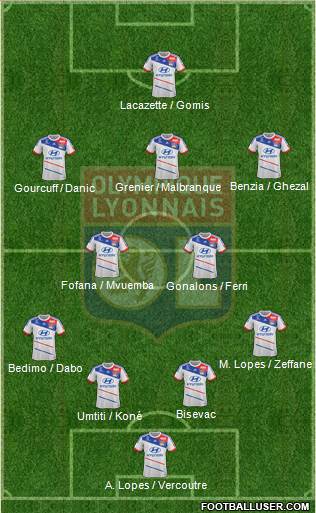 Olympique Lyonnais Formation 2013