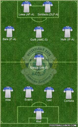 Dinamo Barnaul Formation 2013