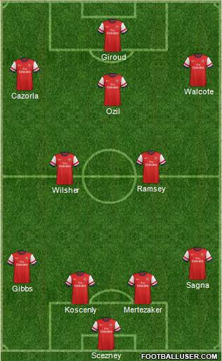 Arsenal Formation 2013