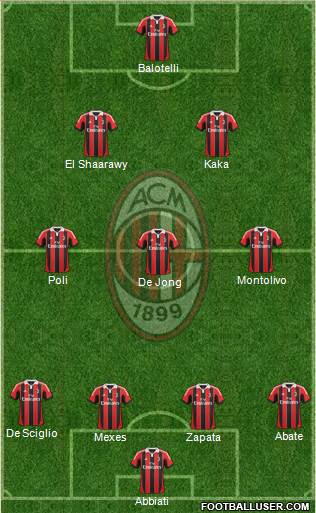A.C. Milan Formation 2013